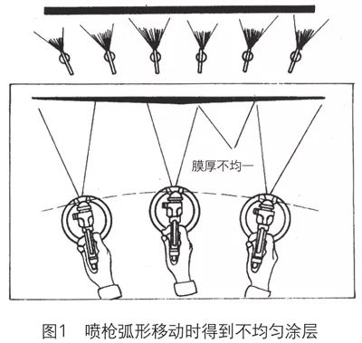 汽車漆修補技術是什么？專家講解